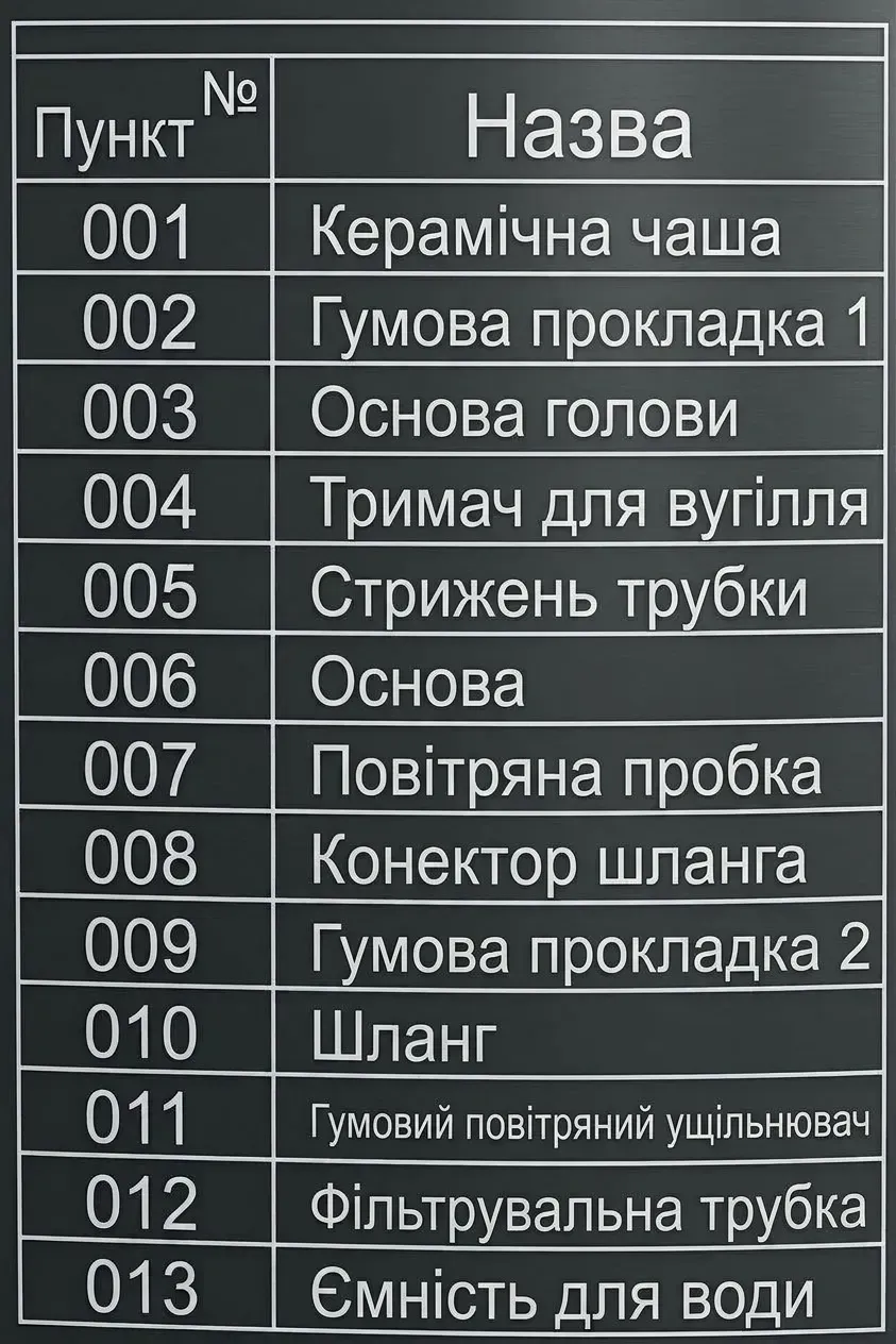 Таблиця характеристик та деталей