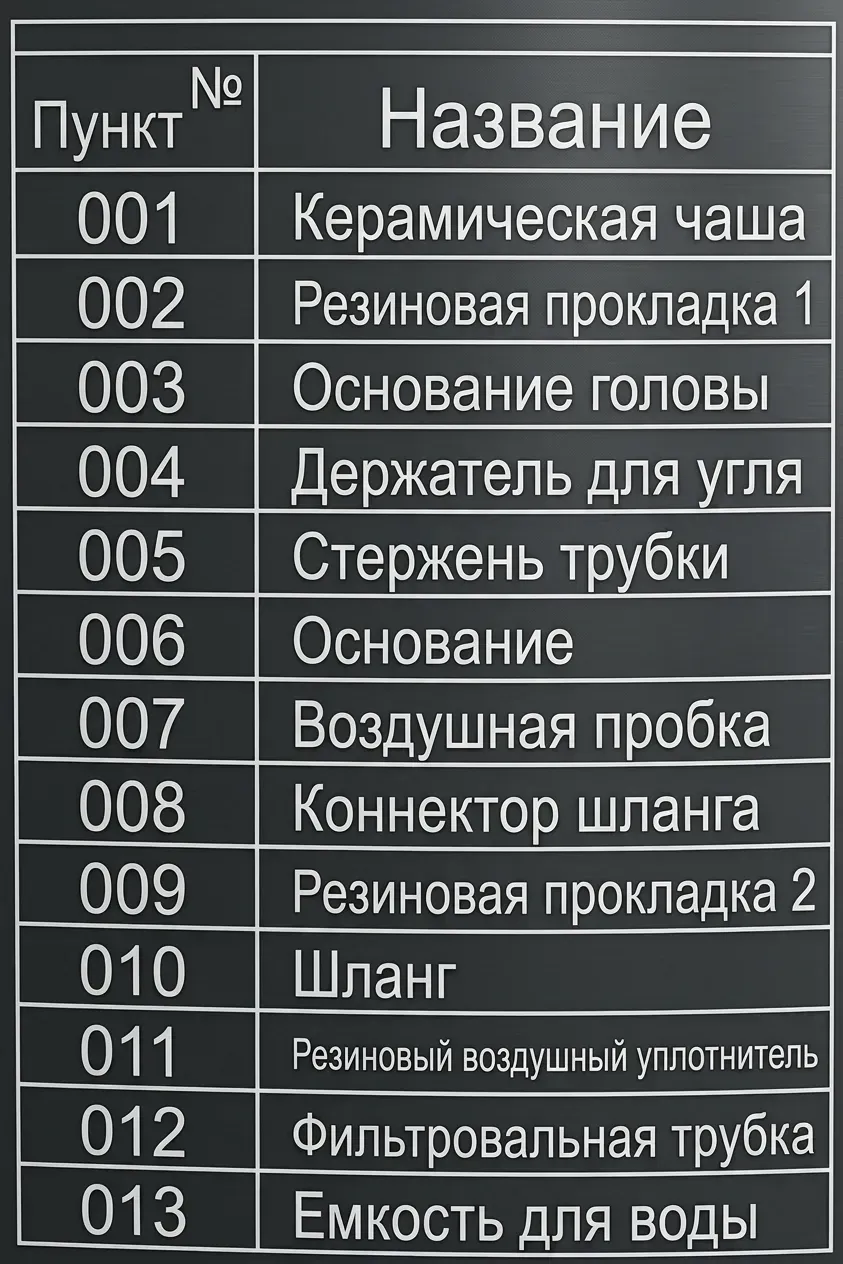 Таблица характеристик и деталей