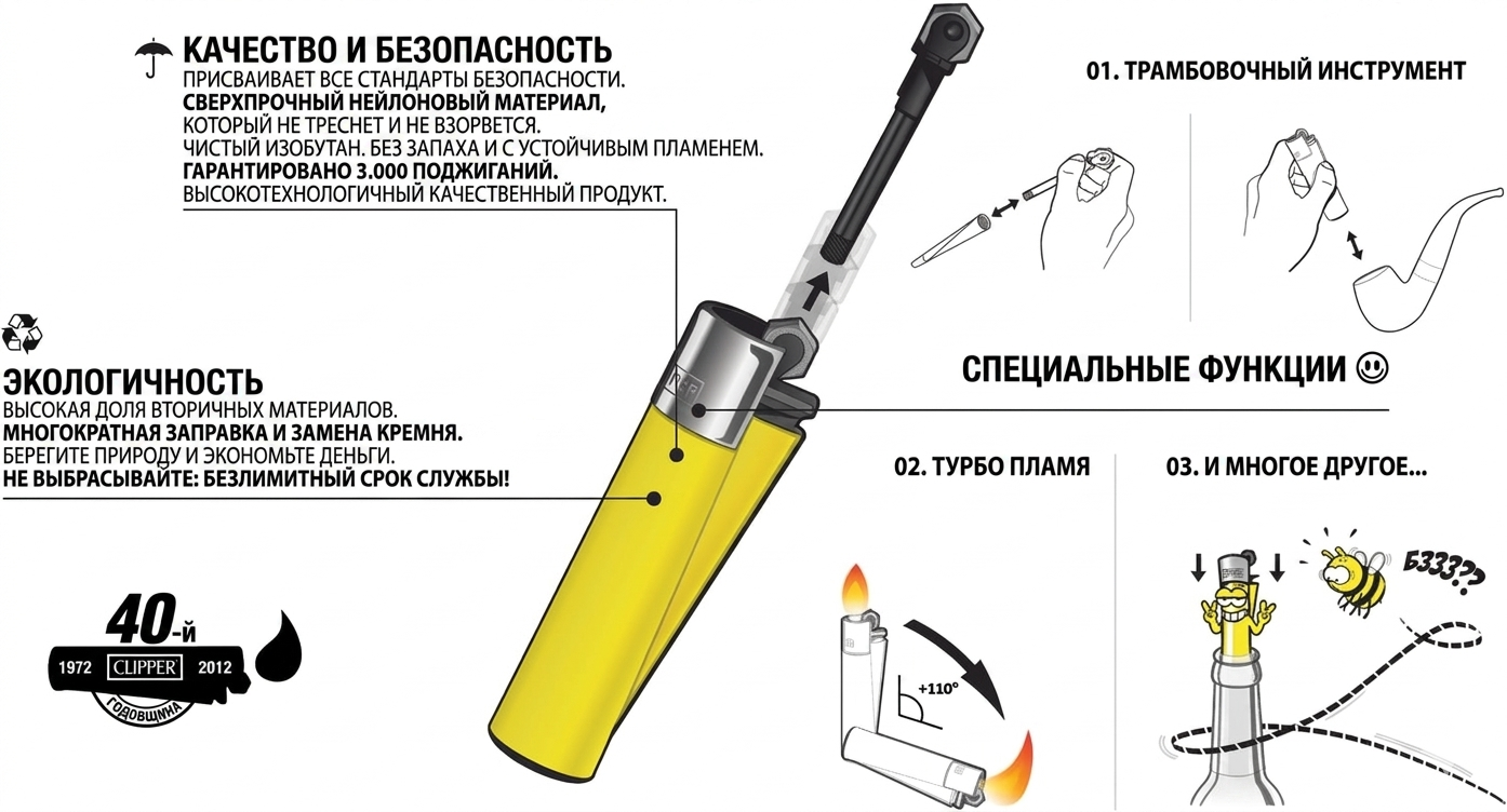 Характеристики Clipper