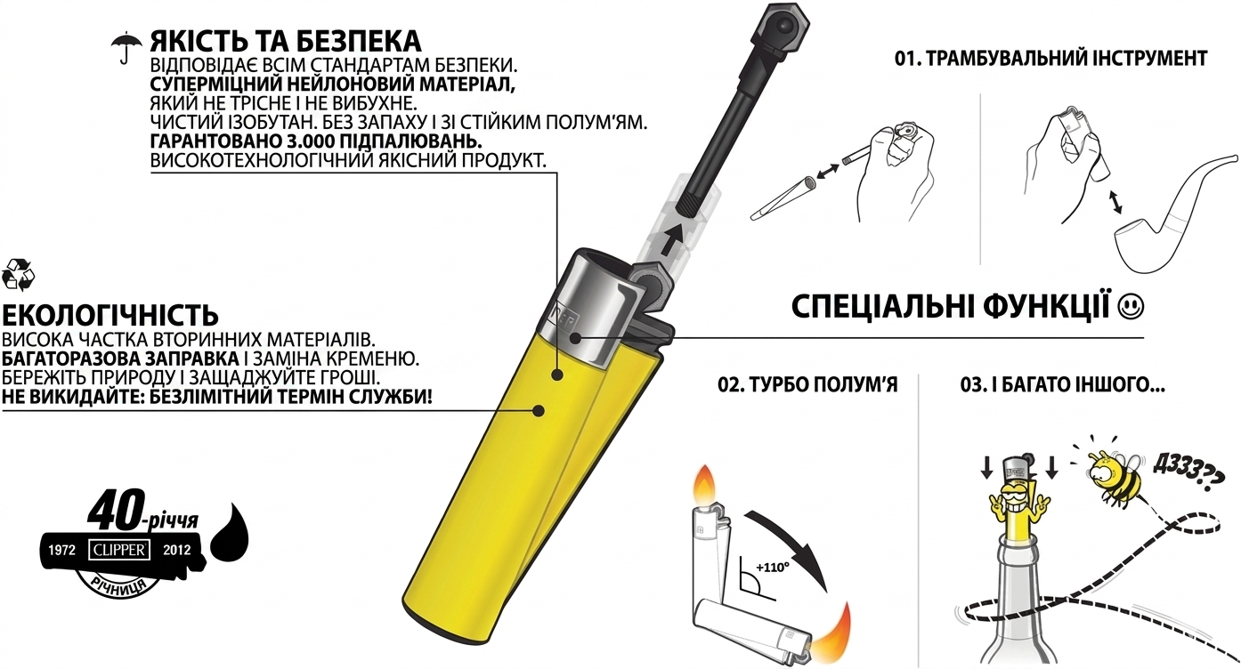 Характеристики та габарити Clipper Metal
